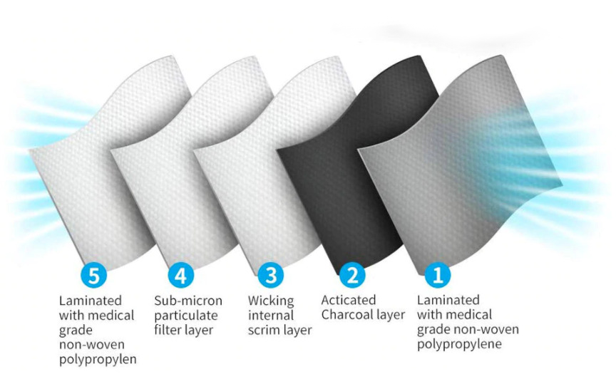 Sports Mask Authentic Replacement Parts Filters Mesh Neoprene